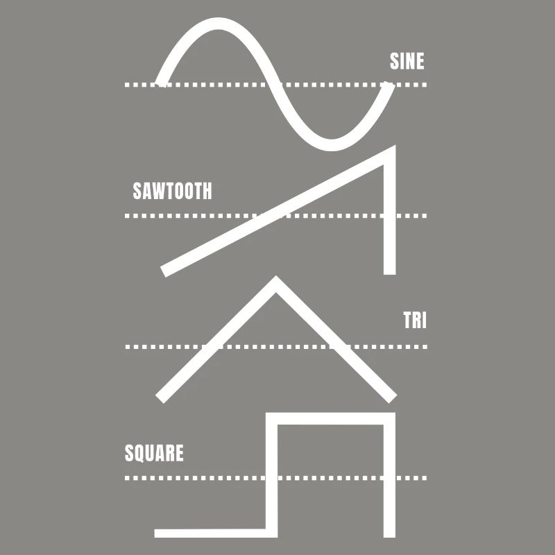Vintage Analog Synthesizer Techno Waveform - Synth