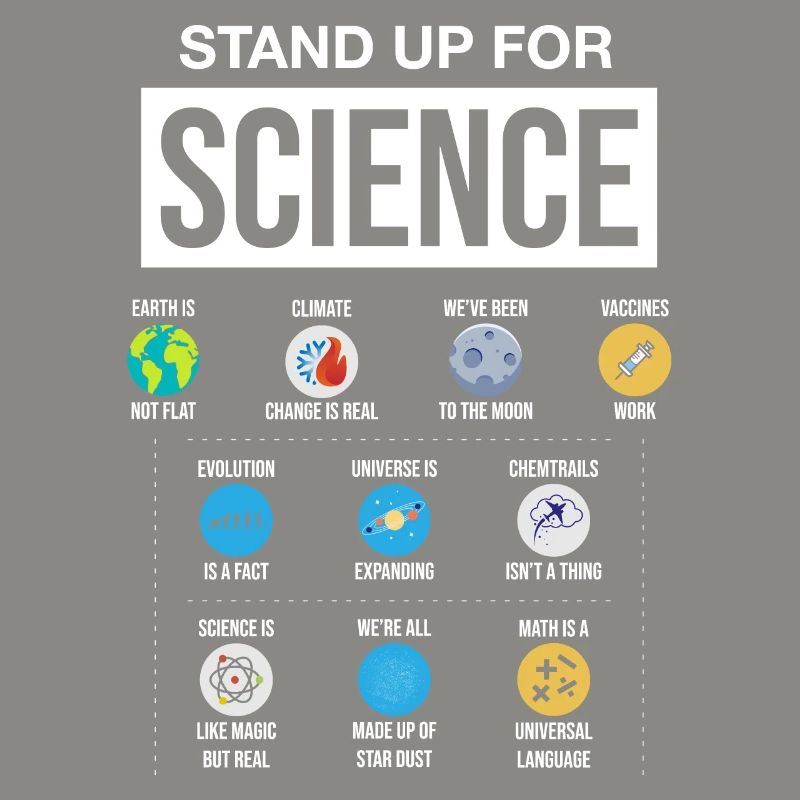 Science Climate Change Gift Science Vaccination