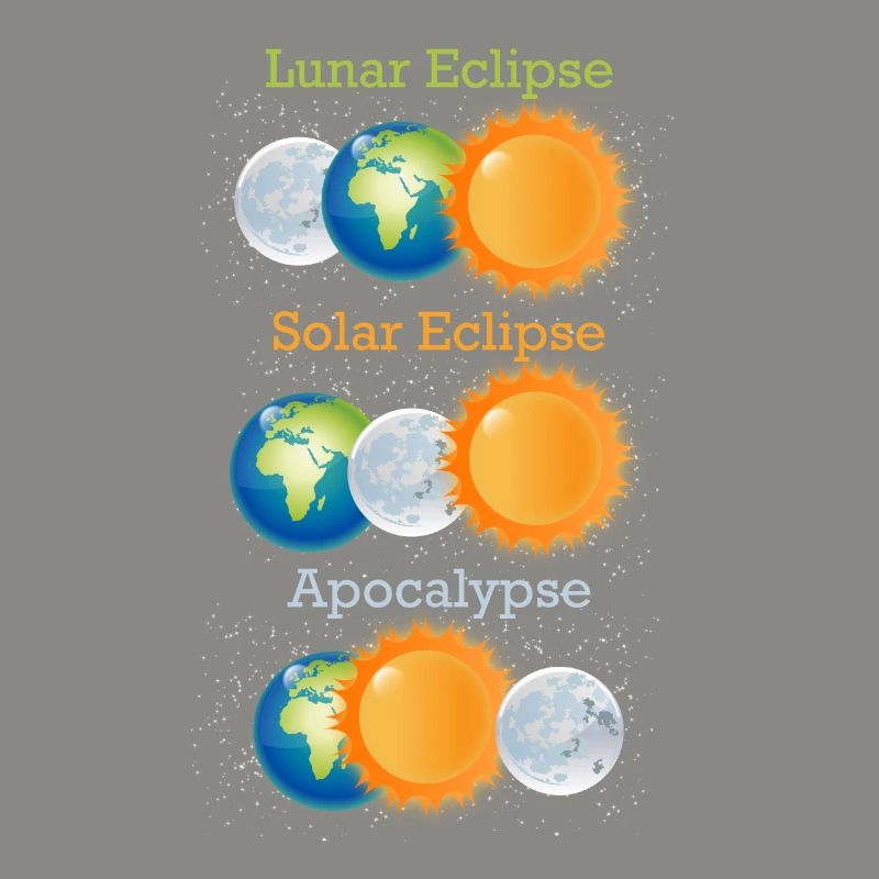 Lunar Eclipse Solar Eclipse Apocalypse