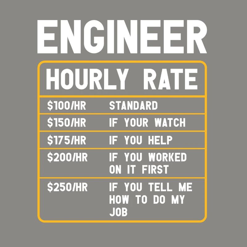 Informatiker | Programmierer Humor Software