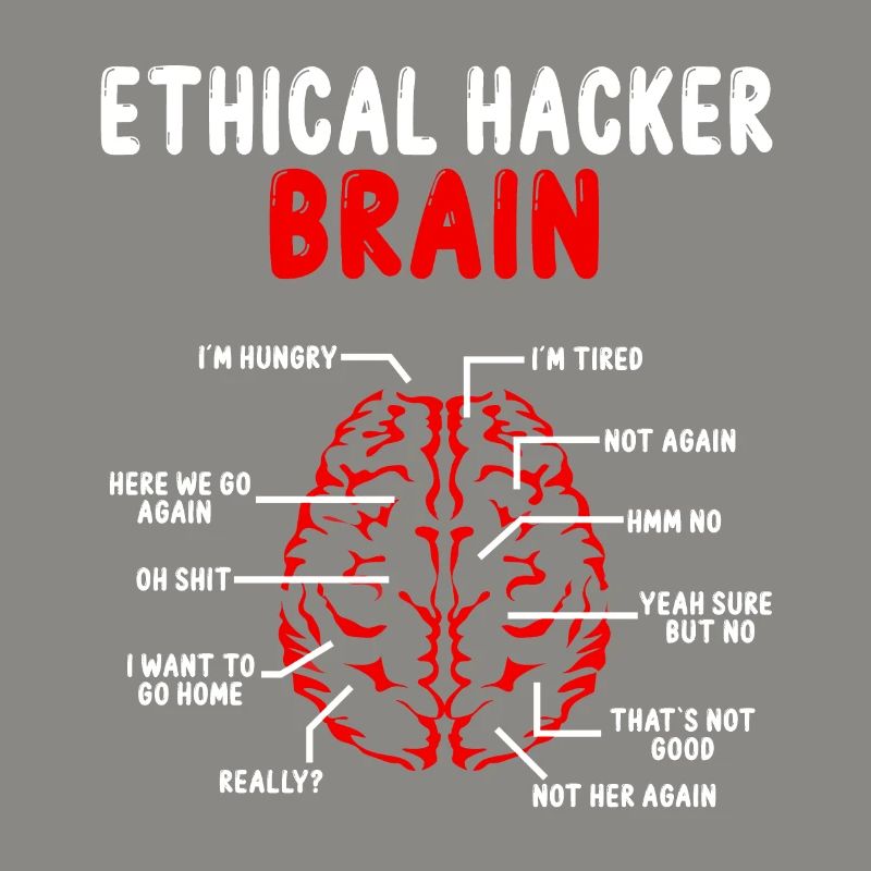 Ethical Hacker Brain Online Security Cyber Hacking
