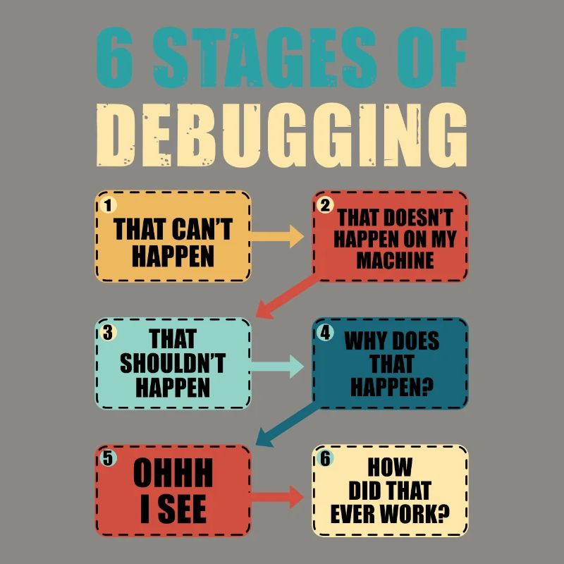 Programmieren Debugging Lustiges Programmierergeschenk