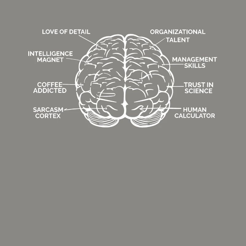 Behavioral Analyst Data Coding