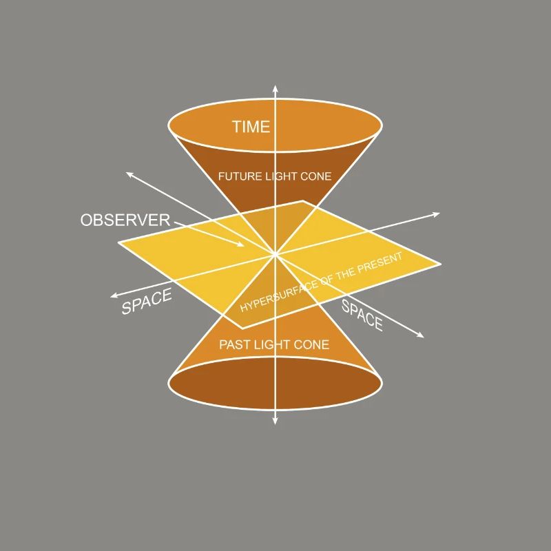 Physics Physique Calculations Quantum Physics