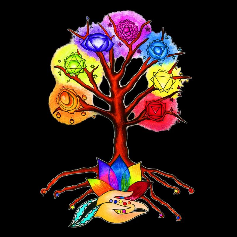 chakra