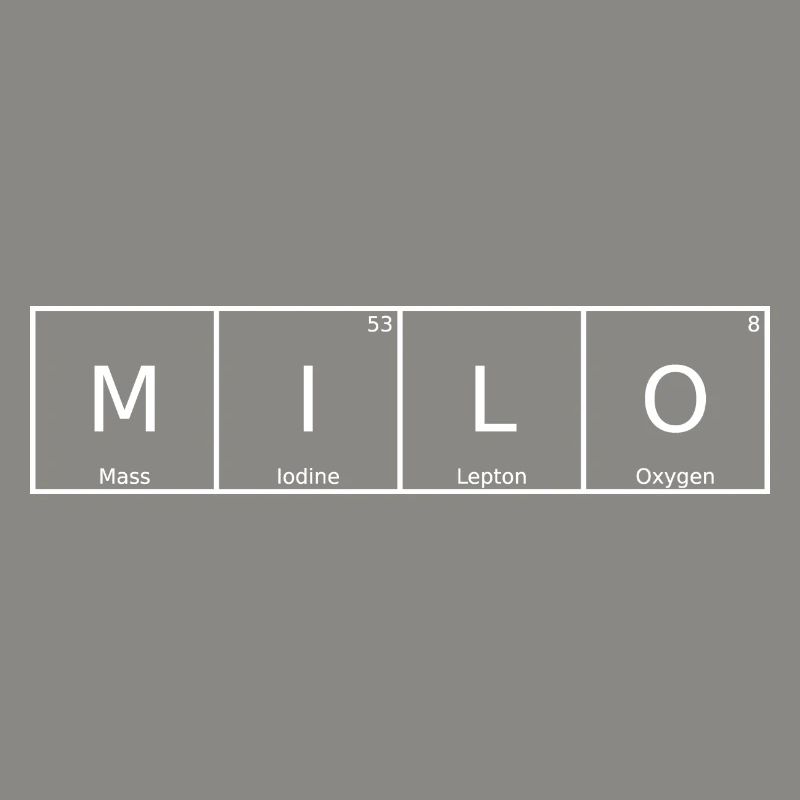 Milo Name First Name Chemistry Periodic Table Elements