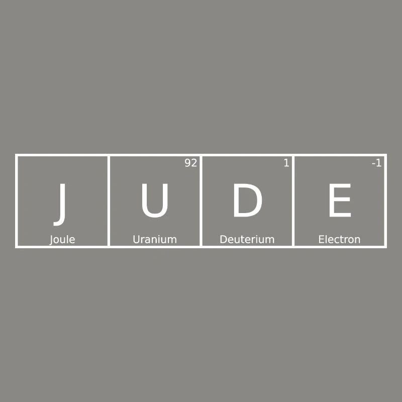 Jude Last name First name Chemistry Periodic Table Elements