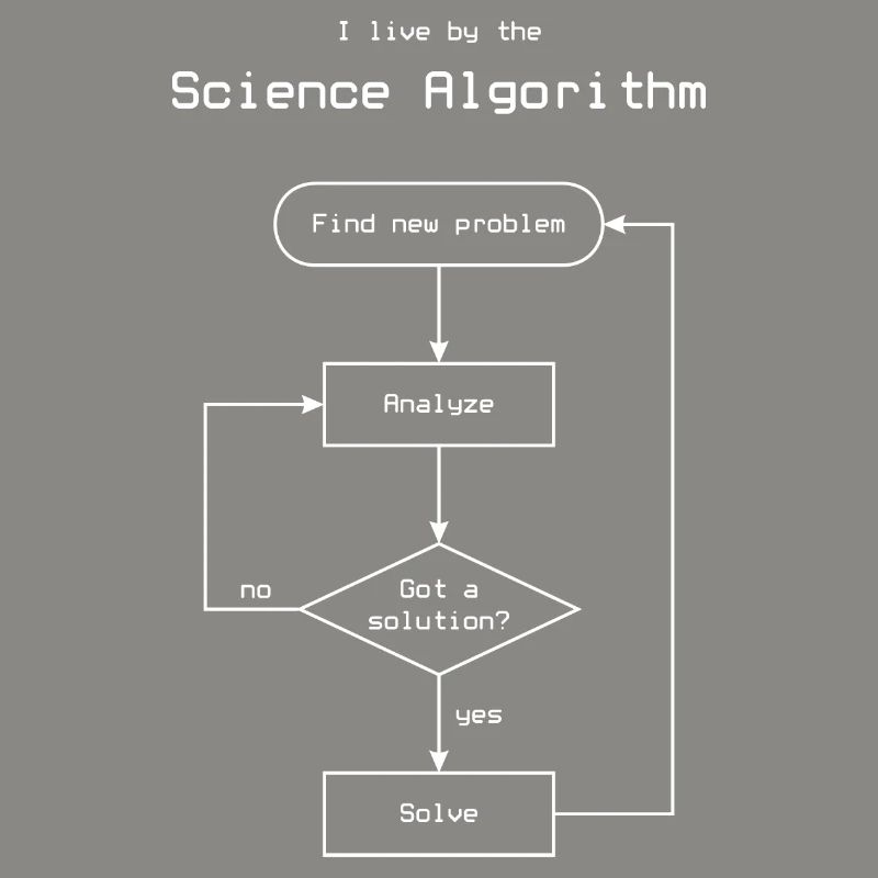 Science Algorithm