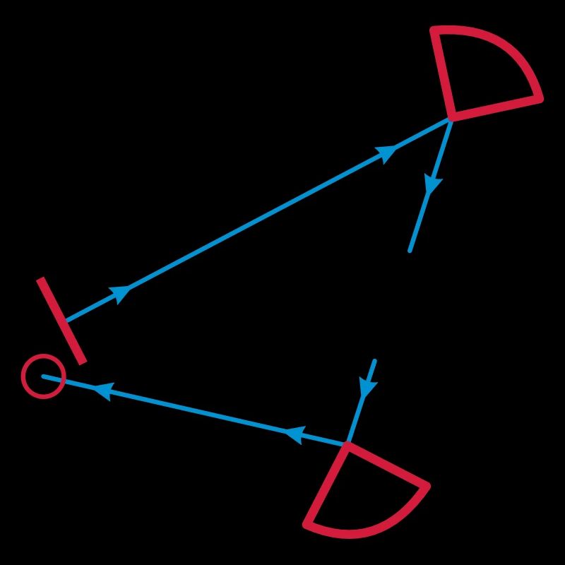glider competition