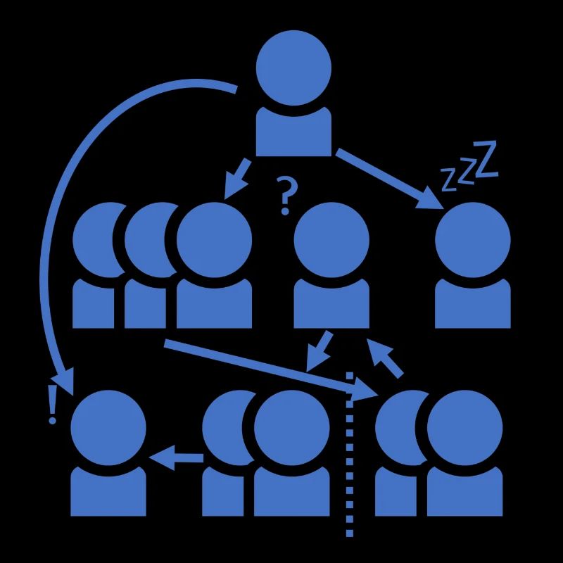 Crazy organization chart - all right?