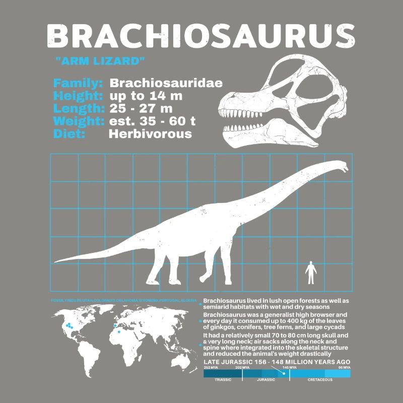 Brachiosaurus Datasheet
