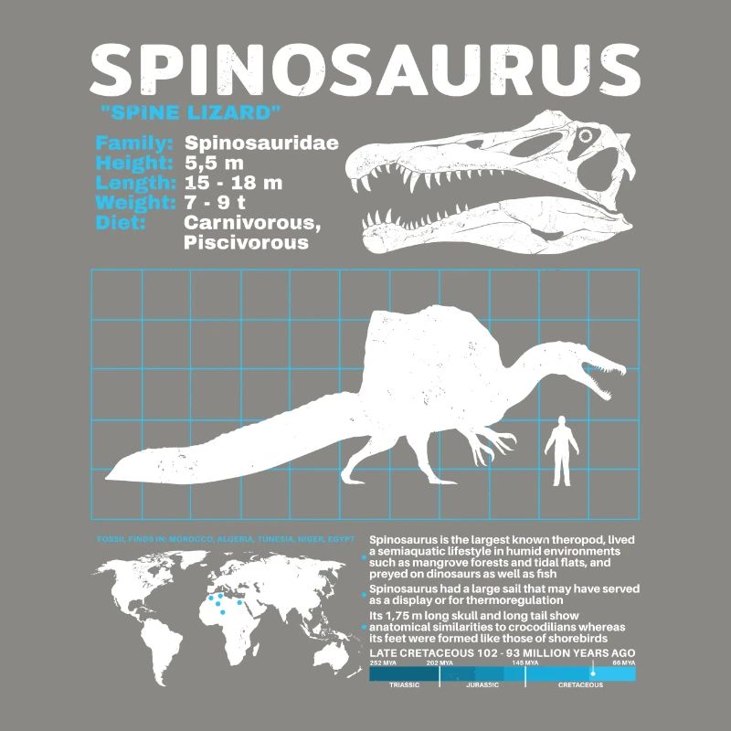 Fiche technique Spinosaurus