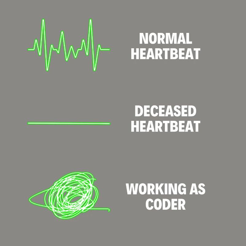 Coder Professional Worker Software Developer Jobs