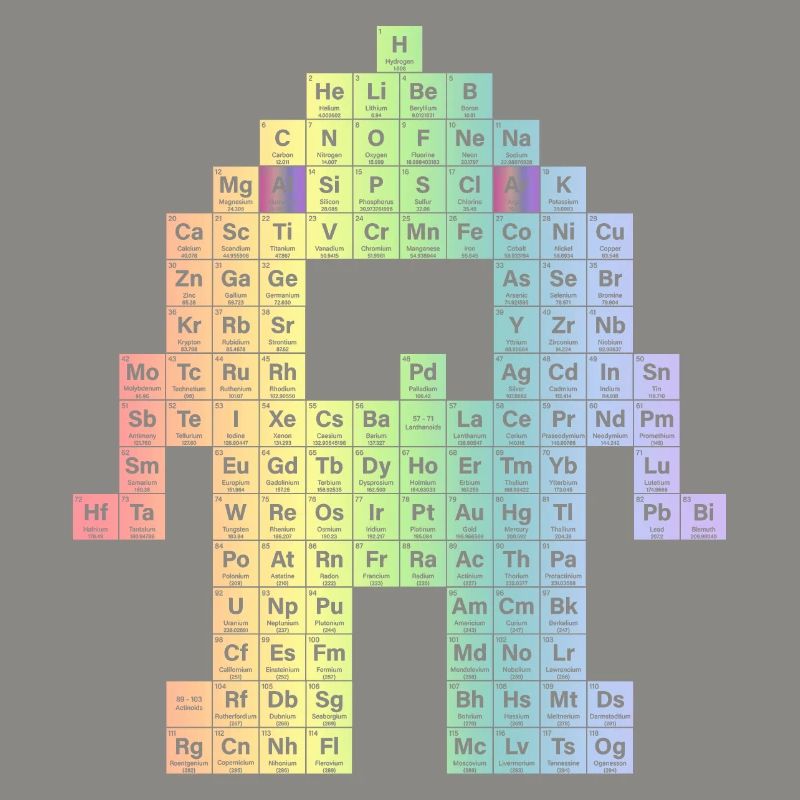 Periodic table