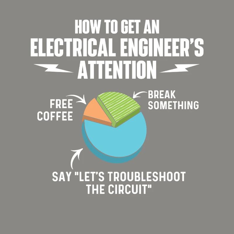 Break Something Free Coffee Circuit Fehlerbehebung