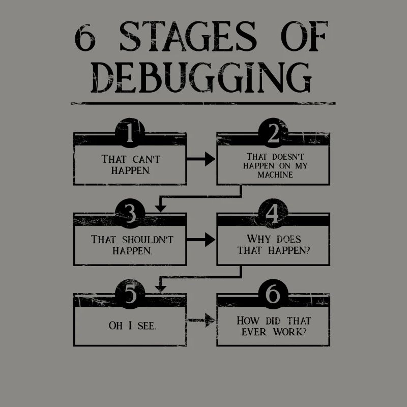 6 Schritte zum Debuggen der Computerprogrammiercodierung