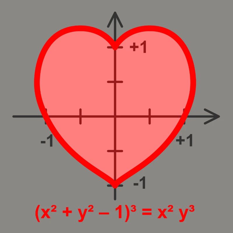 heart function