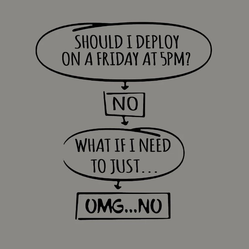 Code Programmer Nerd Update Developer Gift