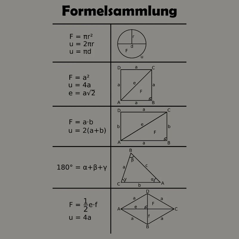 Formulary / Math / Mathematics