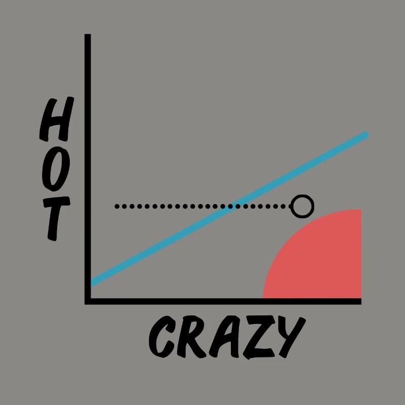 Crazy Hot Scale - Graphics - Graph - Barny