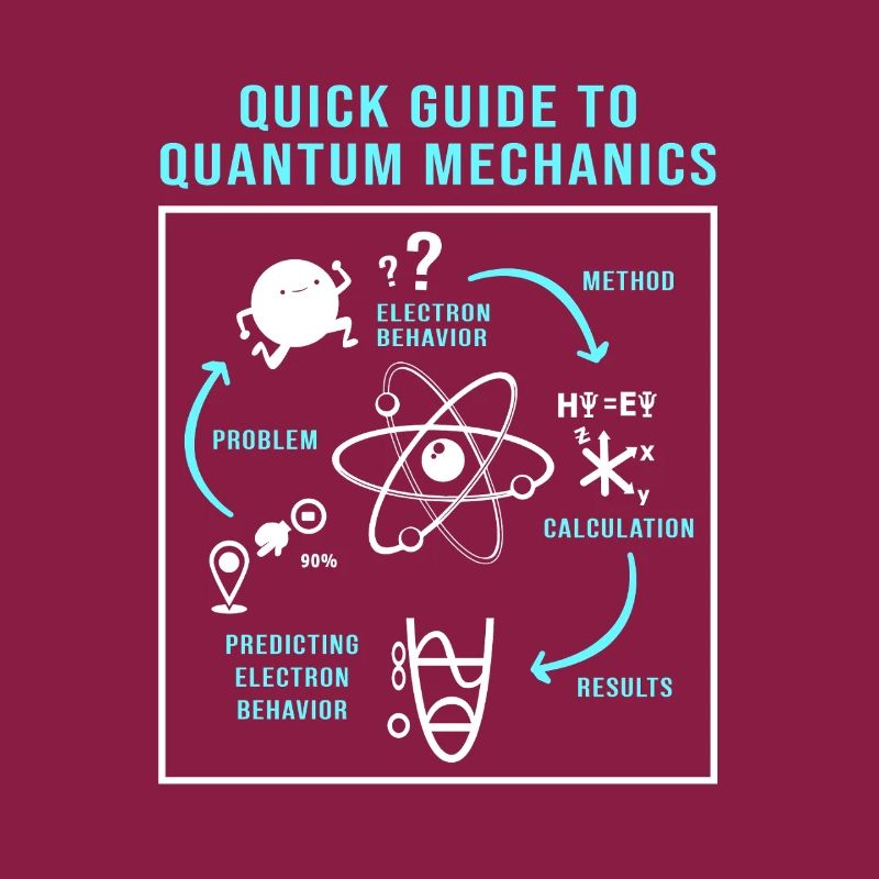 Quantenphysik Quanten Physik Quantensprung