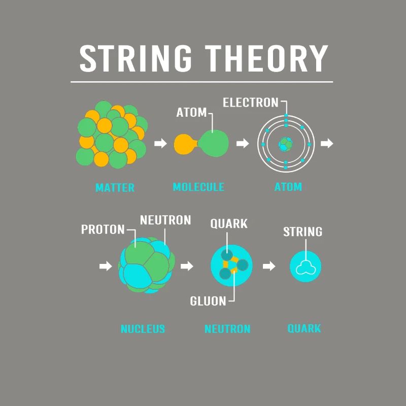 Quantenphysik Quanten Physik Quantensprung