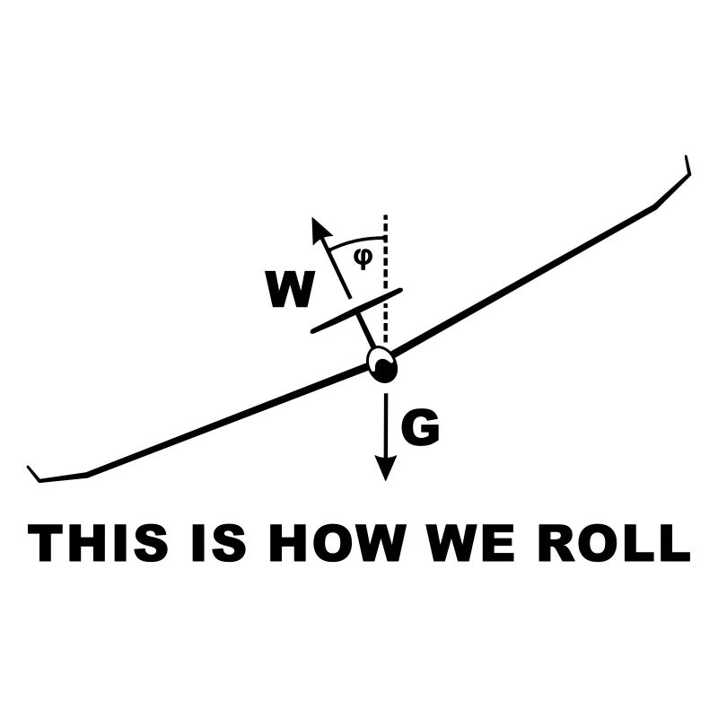 This is how sails fly