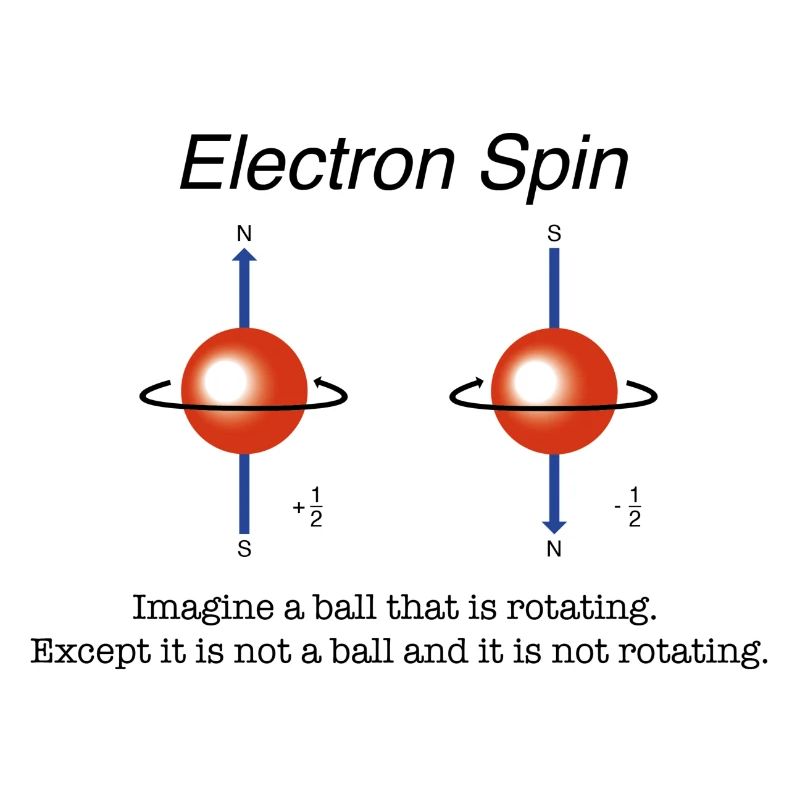 Spin électronique