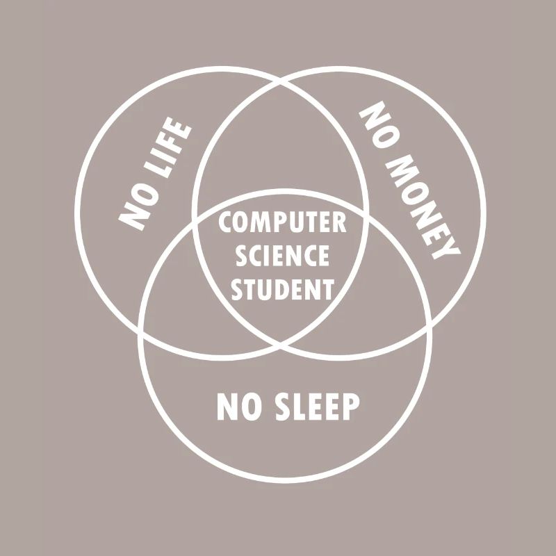 Computer Science Student Gift Study Programmer