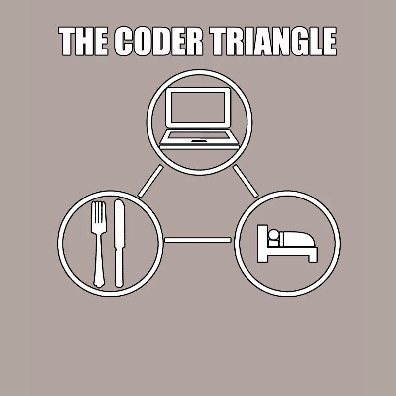 Computer Nerd Computer Scientist IT Programmer