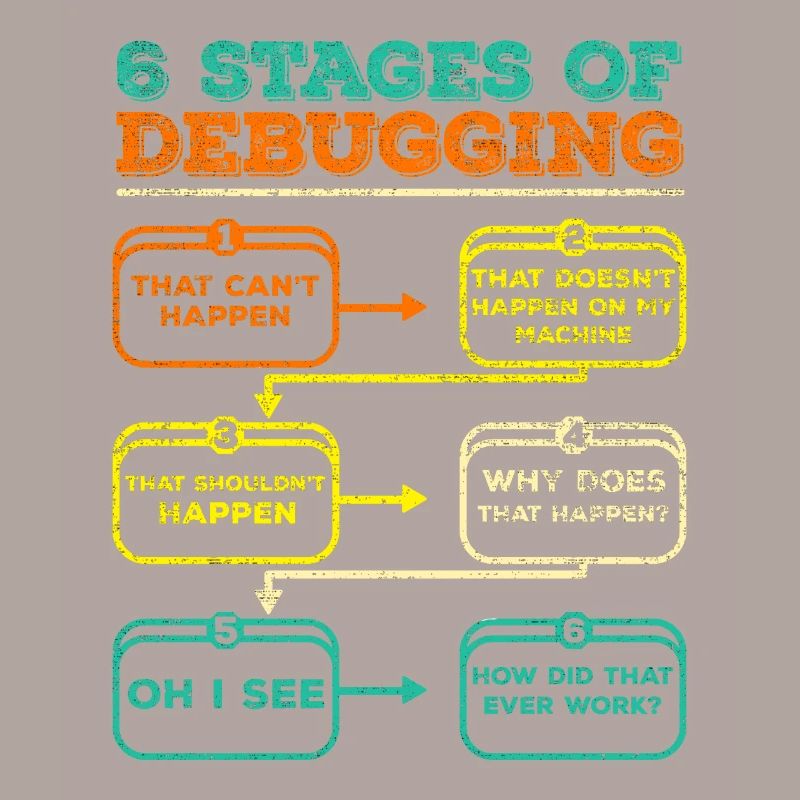 Debugging Programmer Code Funny