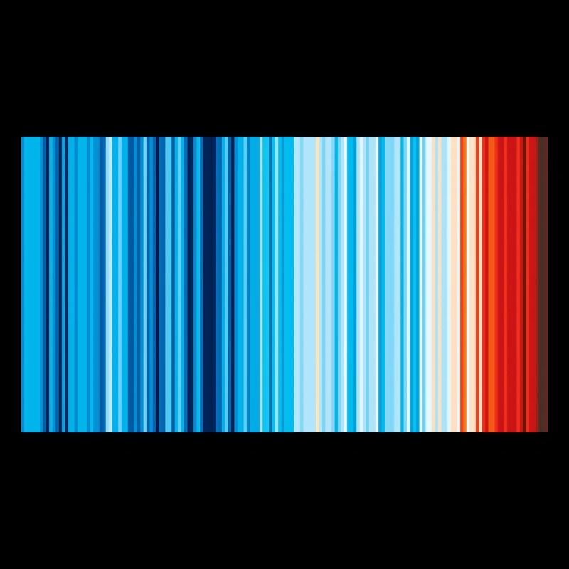 Climate