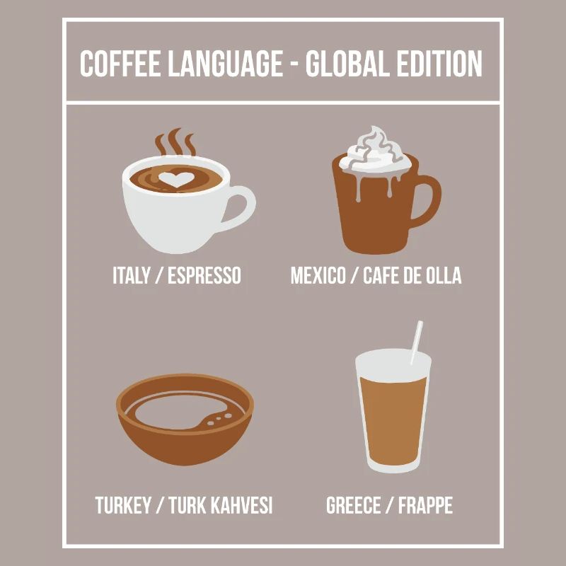 Édition mondiale de Coffee Language