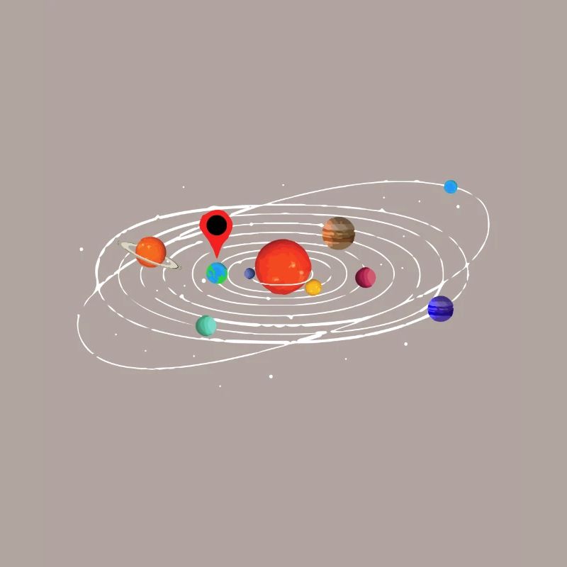 Solar system map