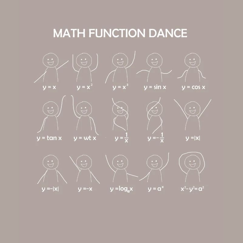 Math Function Dance Grath Gleichungen Mathe