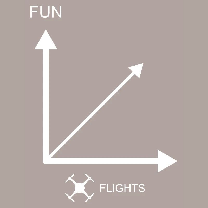 Plus de vols de drones - plus de plaisir