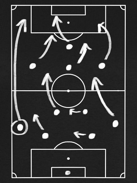 Fußball Taktik