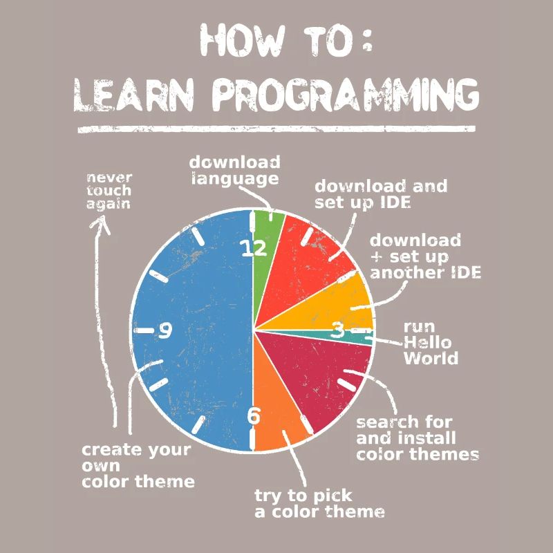 Programmieren lernen Programmierer Computer Nerd