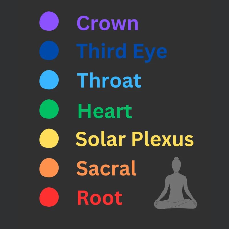 Chakra