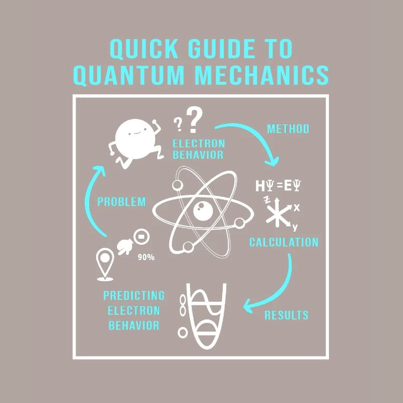 Quantum Physics Quantum Physics Quantum Leap