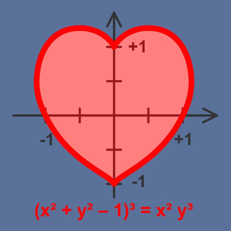 heart function