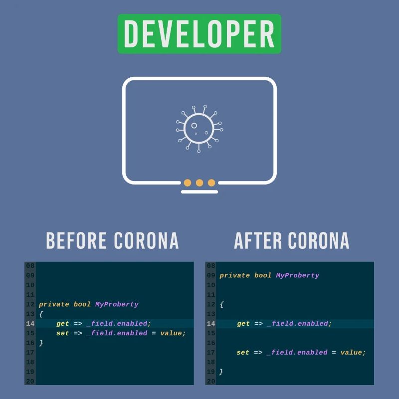 Developer Computer Scientist Corona Nerd Saying Syntax