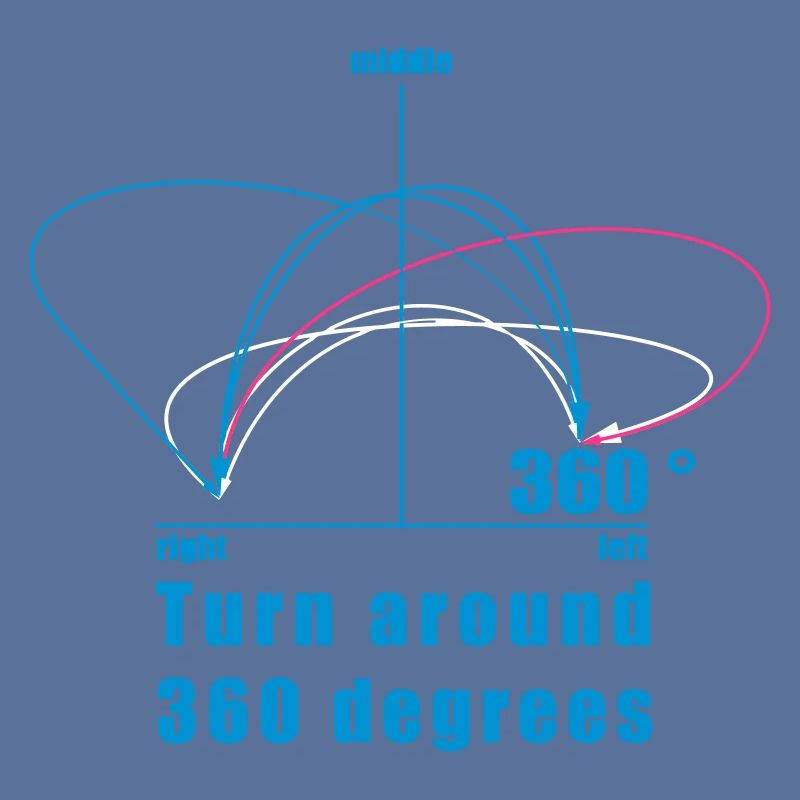 360 degrees