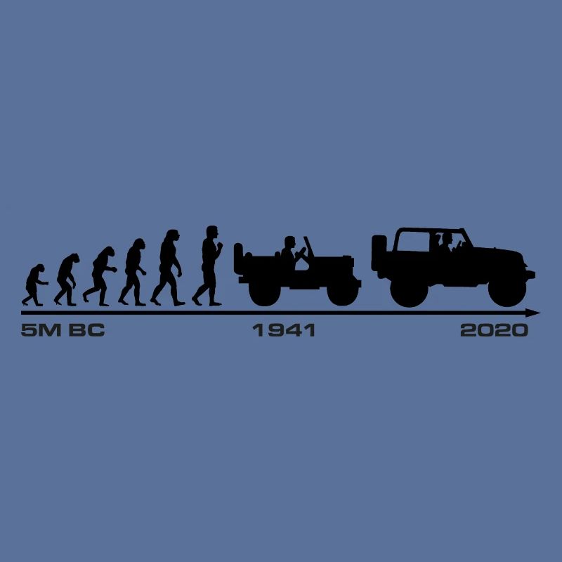 Jeep Evolution update 2020