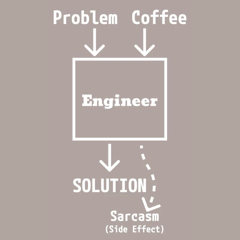 Engineer Input & Output (light)