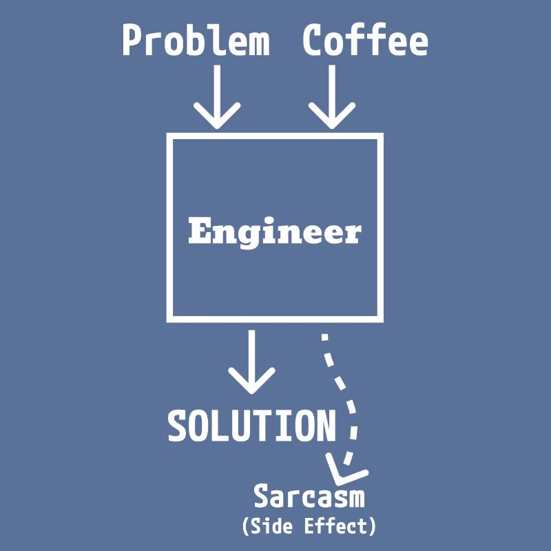 Engineer Input & Output (light)
