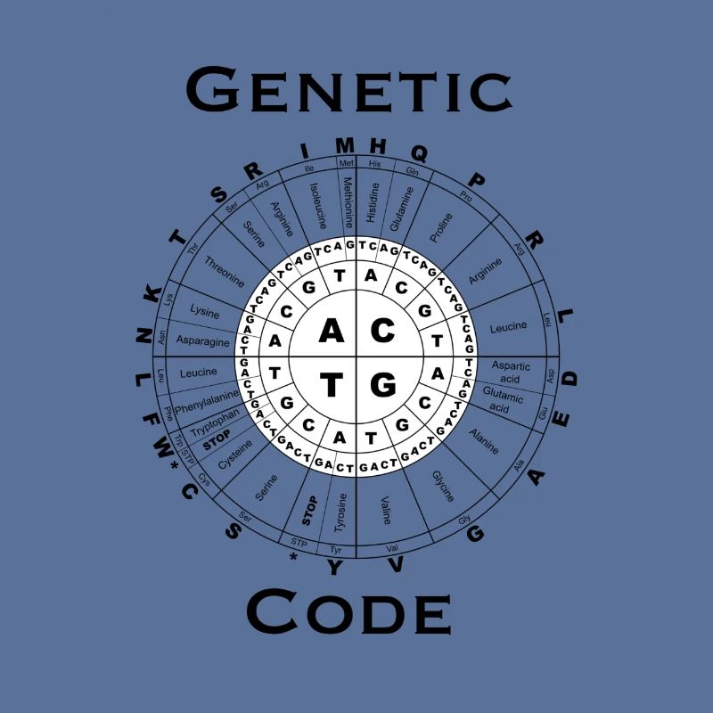 Genetic Code