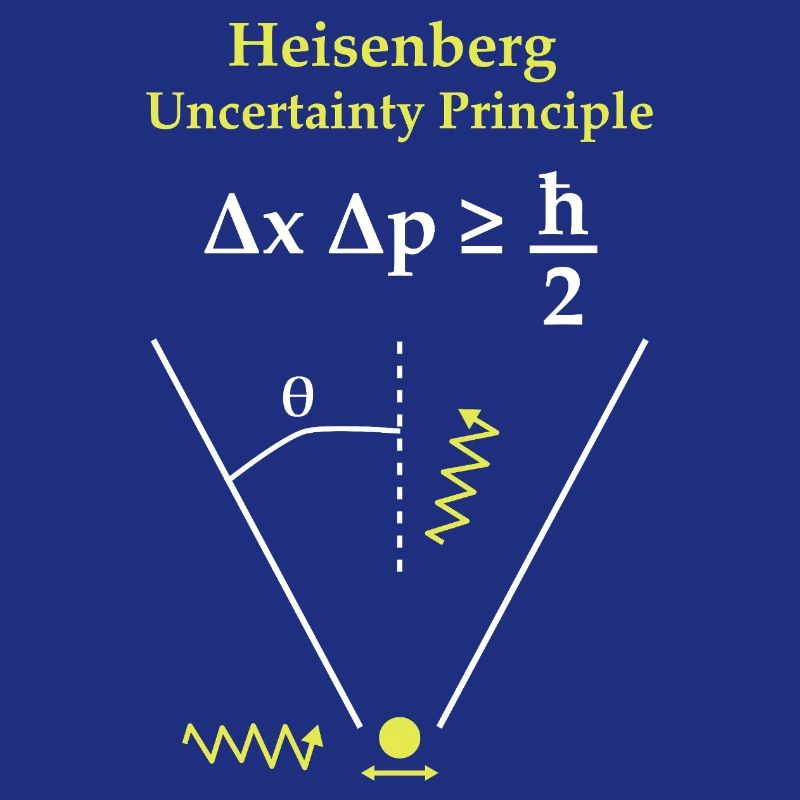 Heisenbergsche Unschärferelation