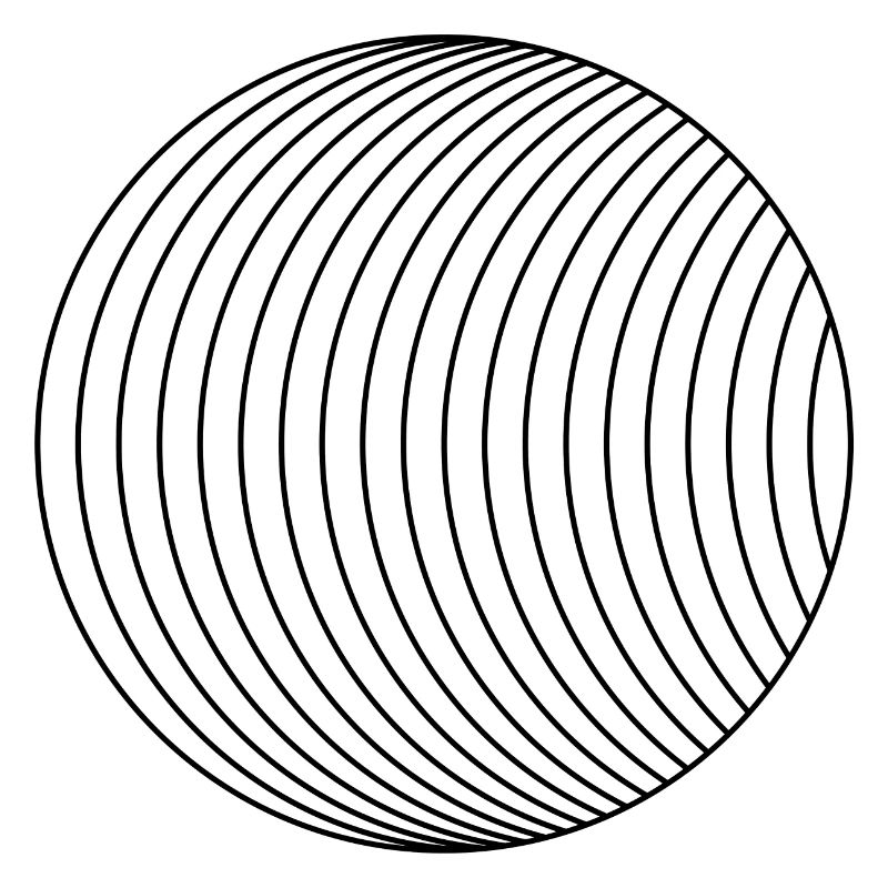 Kreise
