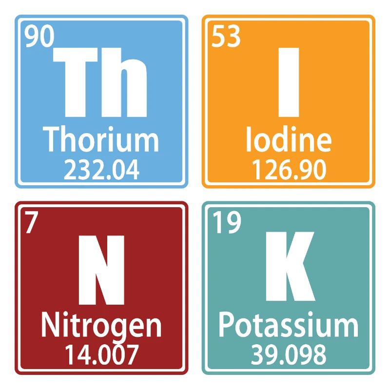 Think - Periodic Table Elements
